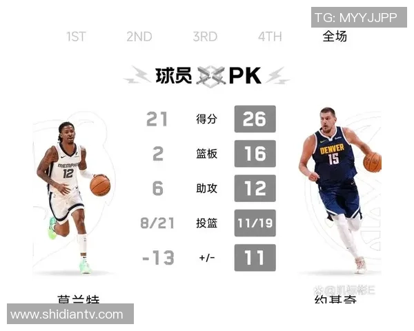 勇士与森林狼对决数据分析11月3日比赛精彩回顾与亮点总结 勇士与森林狼对决数据分析11月3日比赛精彩回顾与亮点总结